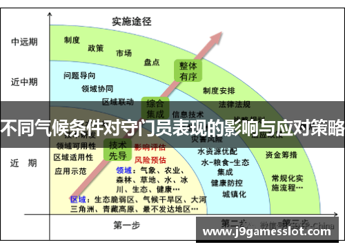 不同气候条件对守门员表现的影响与应对策略